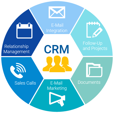 What is a Customer Relationship Management Solution and How Does It Work